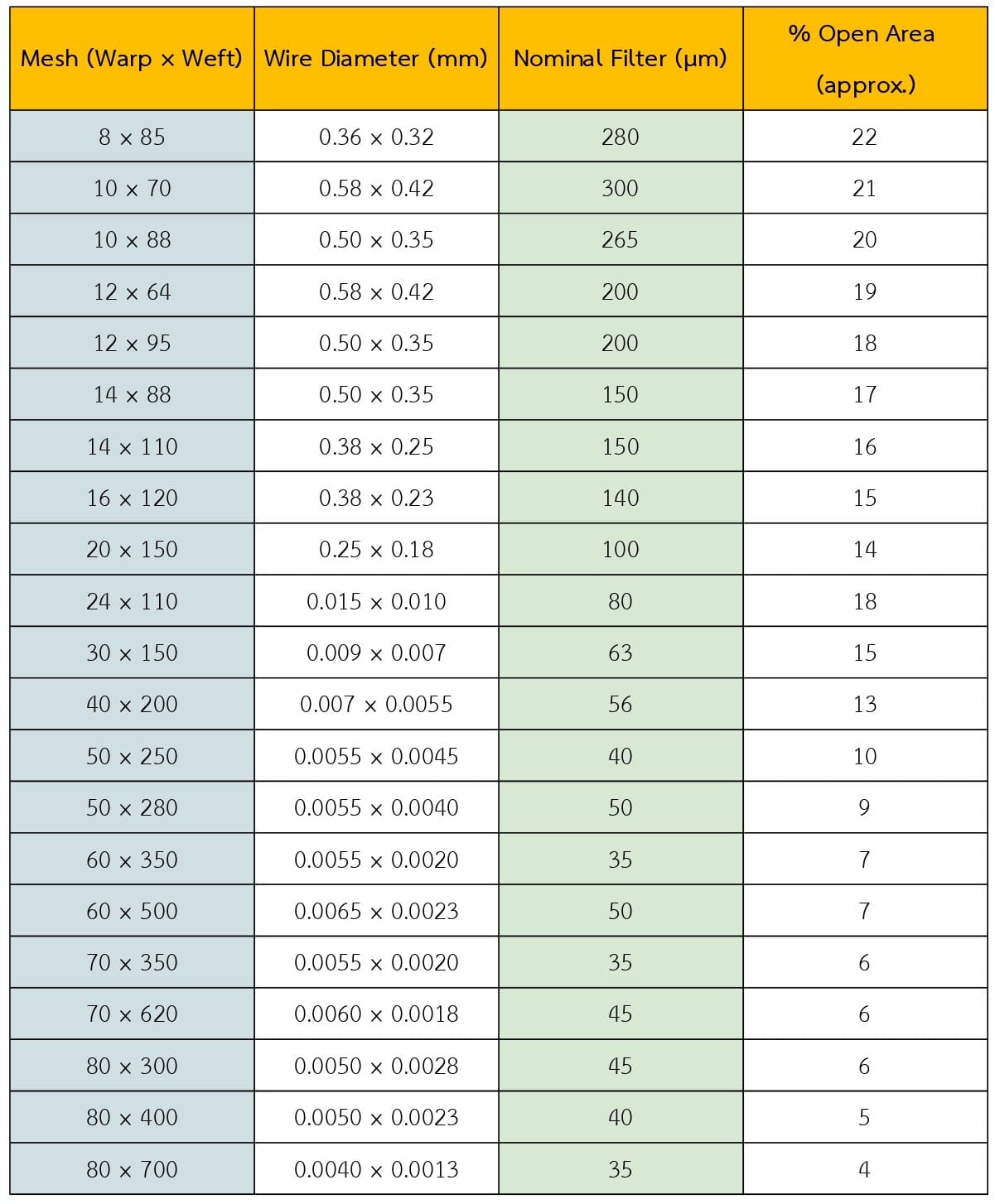 ตะแกรงสาน