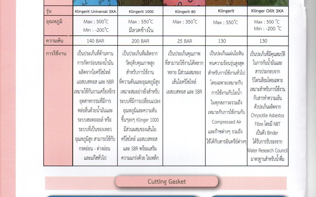 ปะเก็น KLINGER OILIT (BLACK)