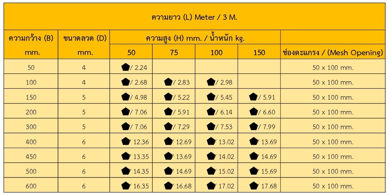 ลวดรางสายไฟ