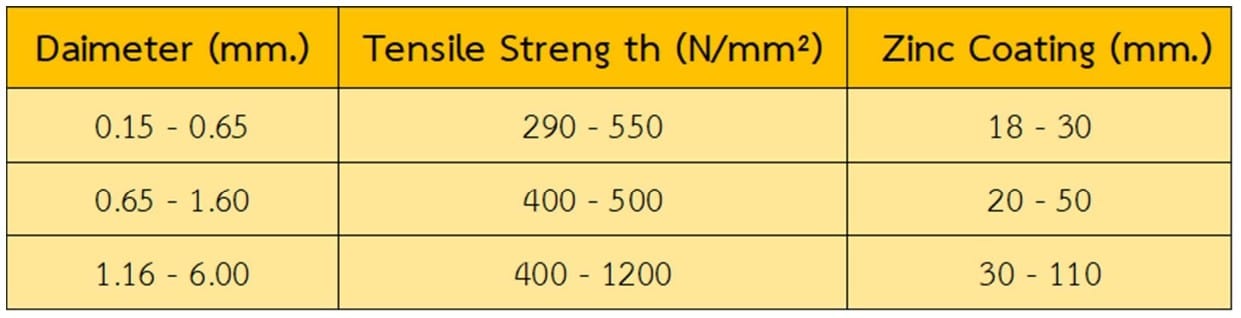 ลวดกัลวาไนซ์