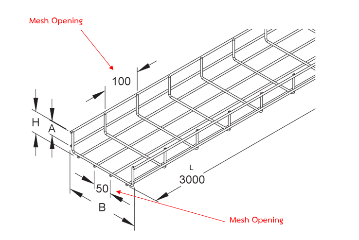 ลวดรางสายไฟ